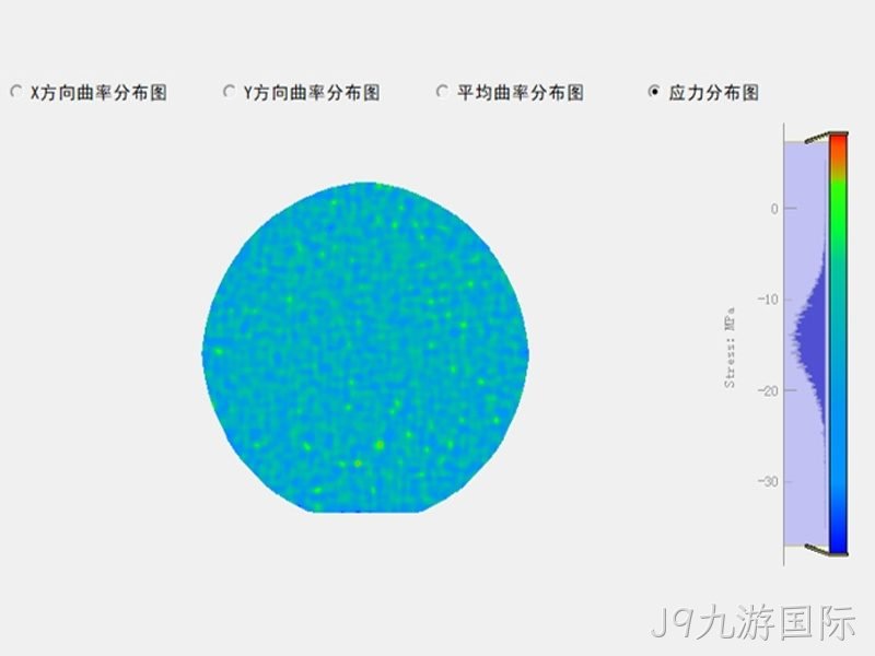 4um多层薄膜总应力-14MPA