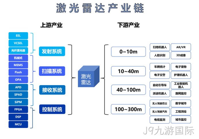 “激光雷达”未来发展趋势在哪里?